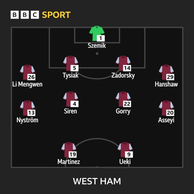 West Ham women starting line-up