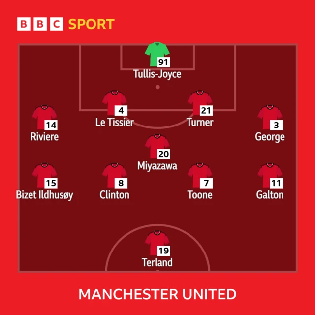 Manchester United starting line-up