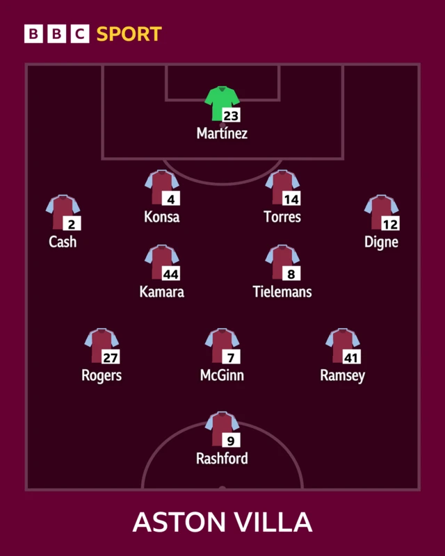Aston Villa starting XI graphic