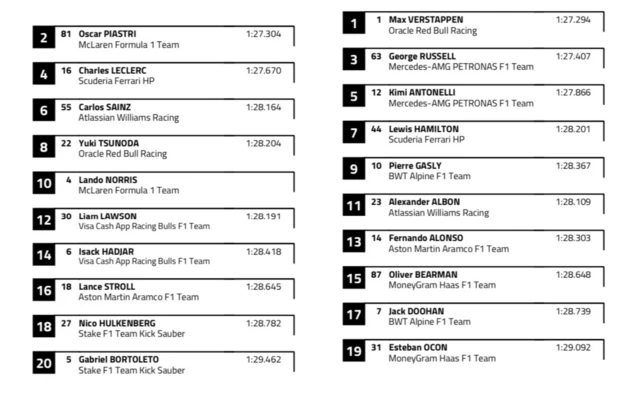 Starting grid