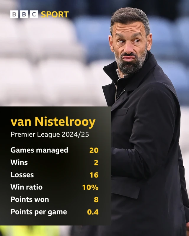 RVN's miserable tenure