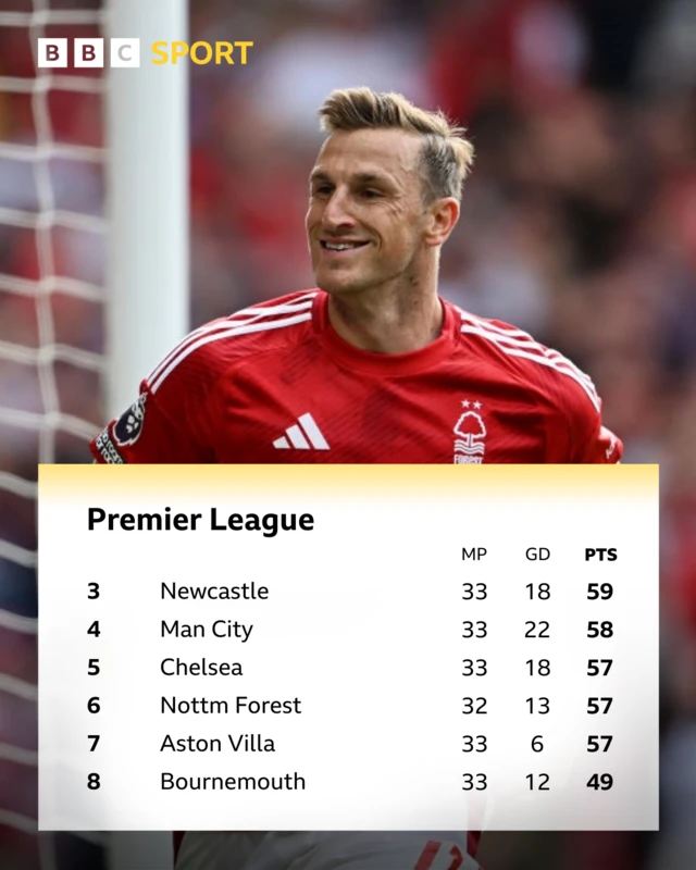 Champions League race