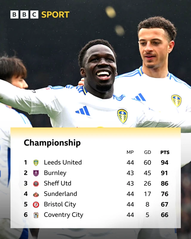 Top six in the Championship