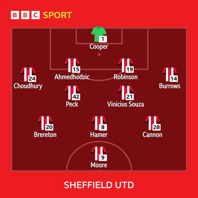 Sheffield United line-up against Burnley