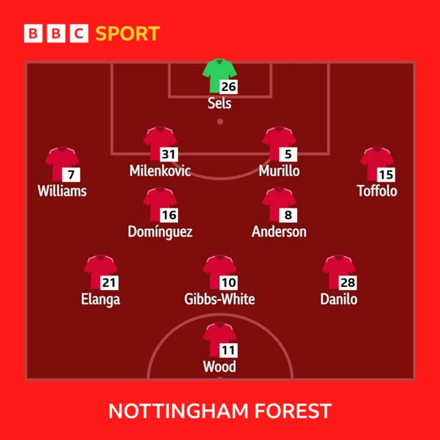 Forest XI v Spurs: Sels, Williams, Milenković, Murillo, Toffolo, Domínguez, Anderson, Gibbs-White, Elanga, Danilo, Wood.
