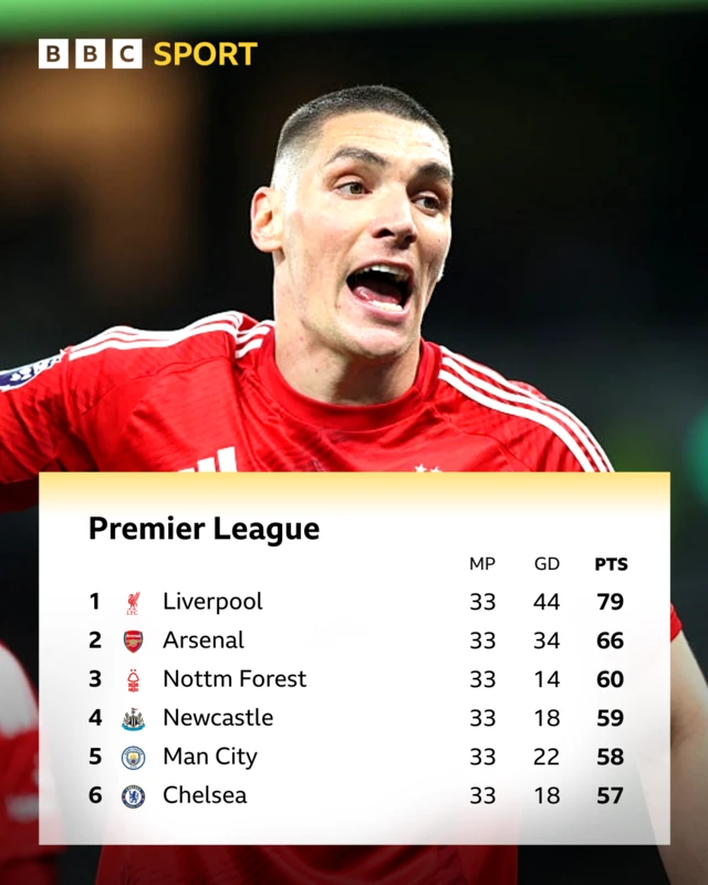 Nottm Forest