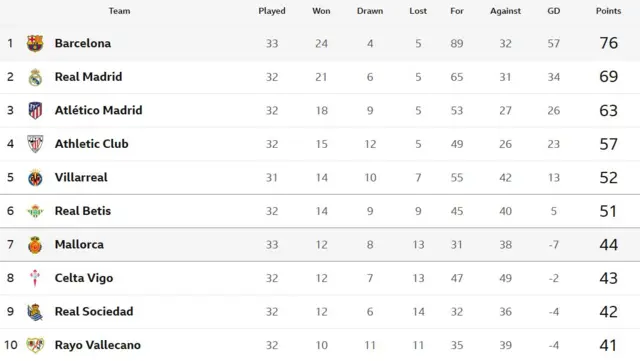 La Liga