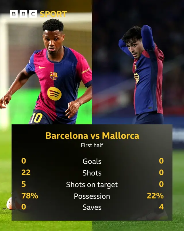 Barceclona