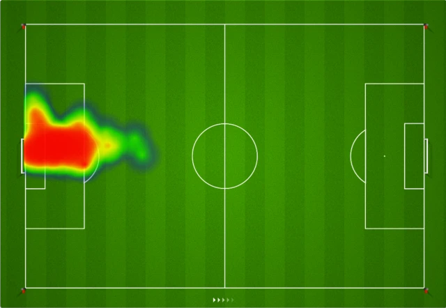 Emi Martinez heat map