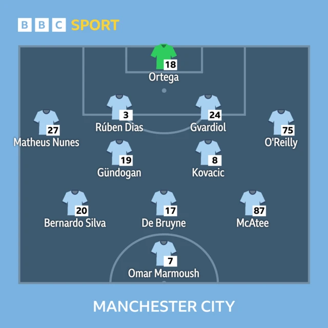 Man City lineup