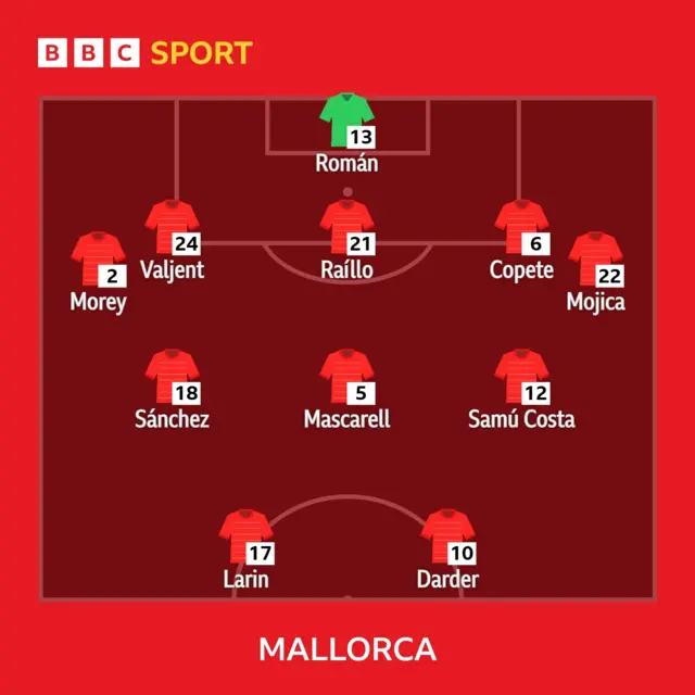 Mallorca