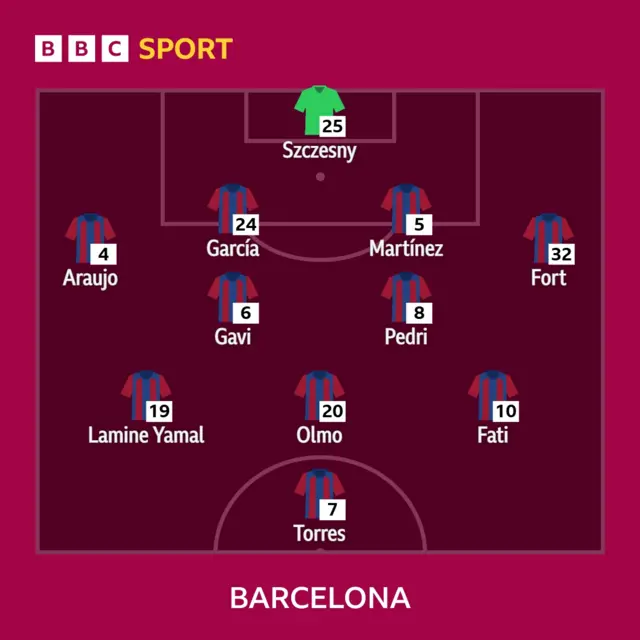 Barcelona