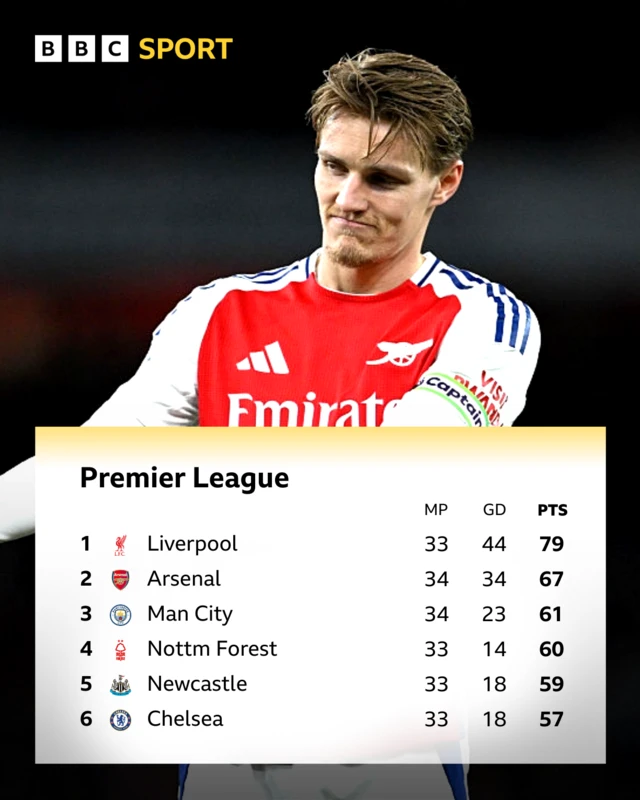 Premier League table