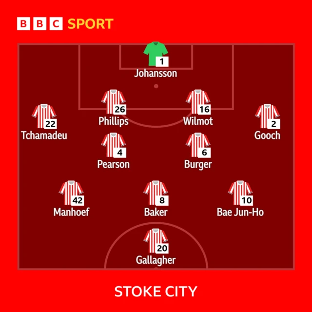 Stoke line-up against Sheffield United