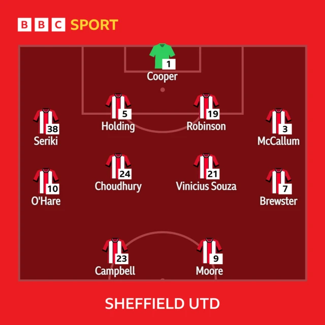 Sheffield United line-up against Stoke