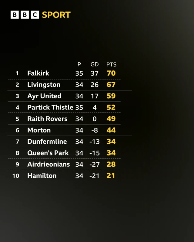 Table graphic