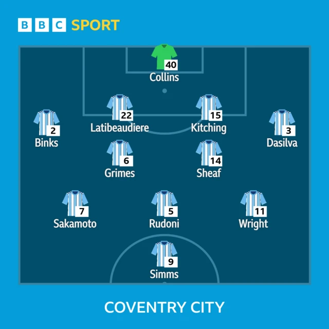 Coventry line-up against Luton