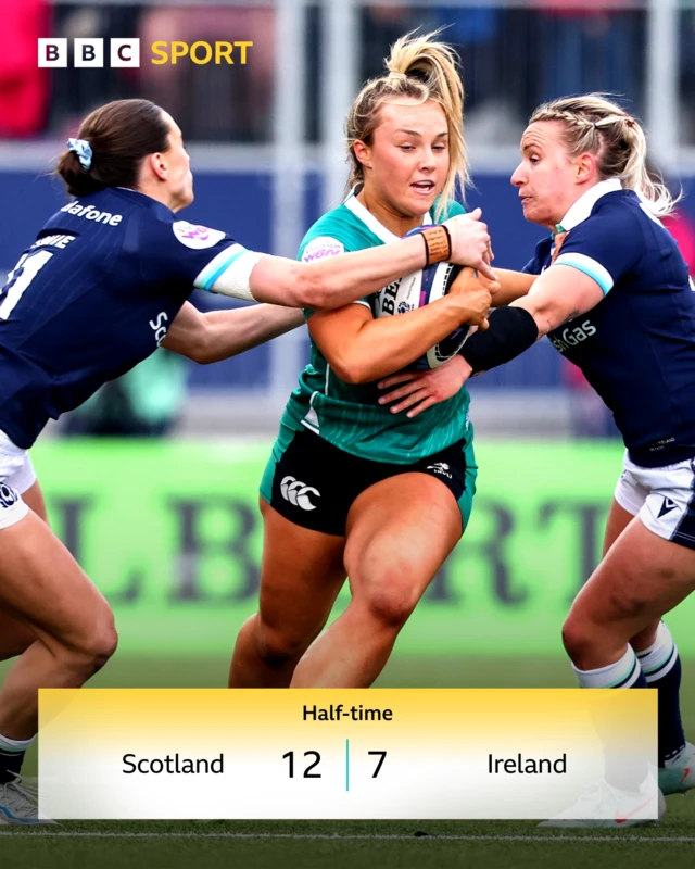 HT: Scotland 12-7 Ireland