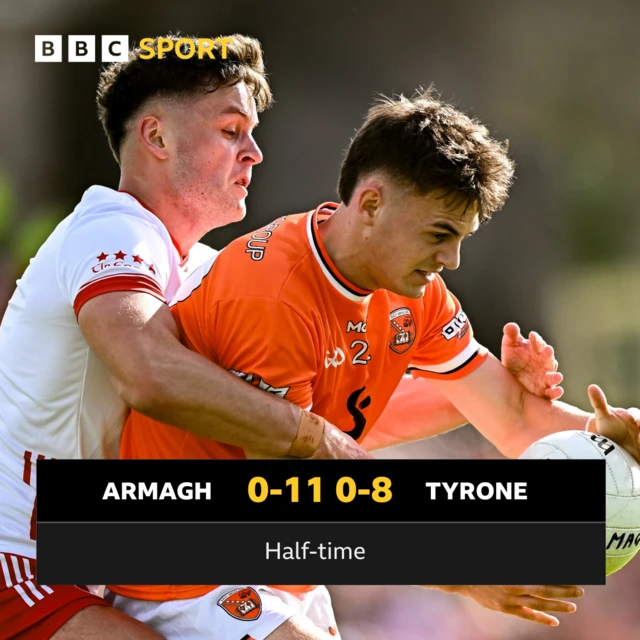 HT: Armagh 0-11 Tyrone 0-8