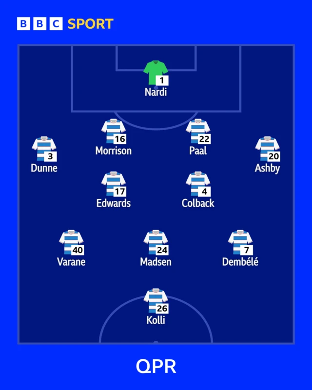 QPR line-up