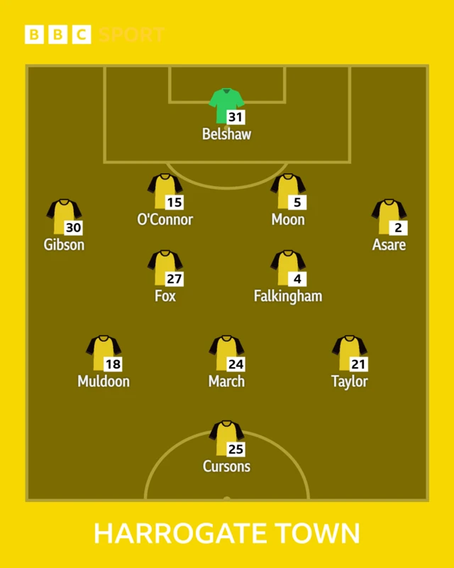 Harrogate team line-up