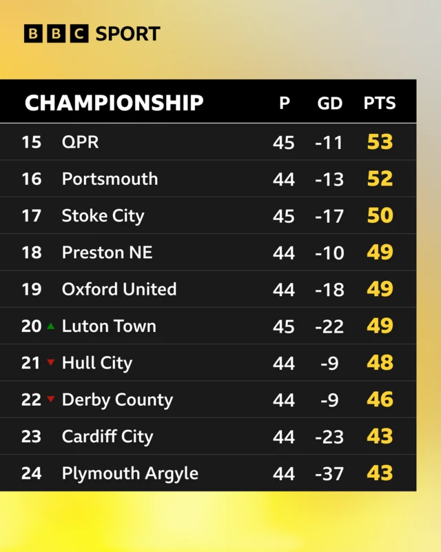 Championship 15-24