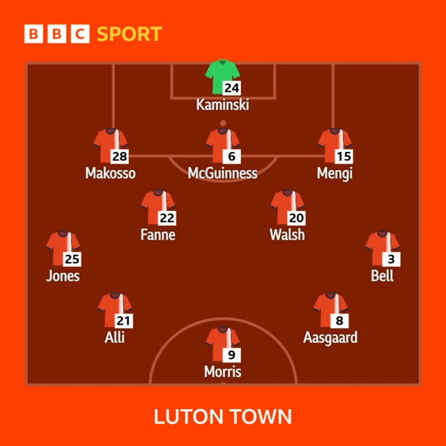 Luton line-up against Coventry