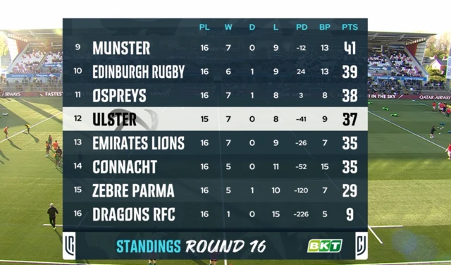Bottom eight