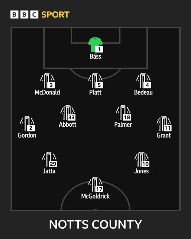 Notts County line-up