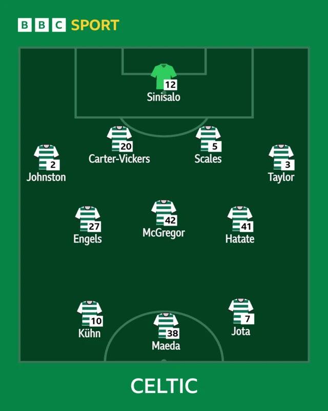 Celtic XI