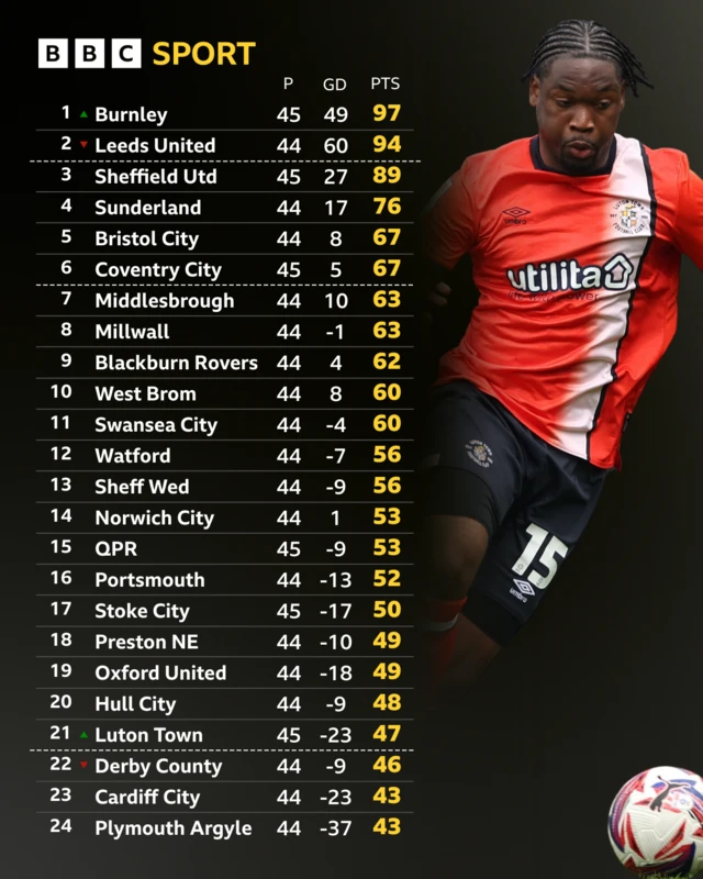 Championship table