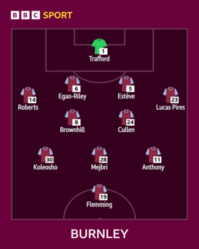 Burnley line-up