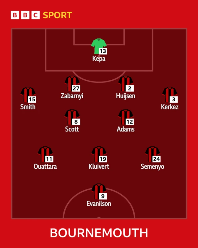 Bournemouth XI v Manchester United in the Premier League
