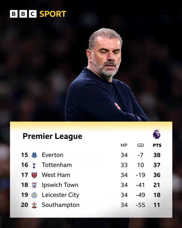 PL bottom six