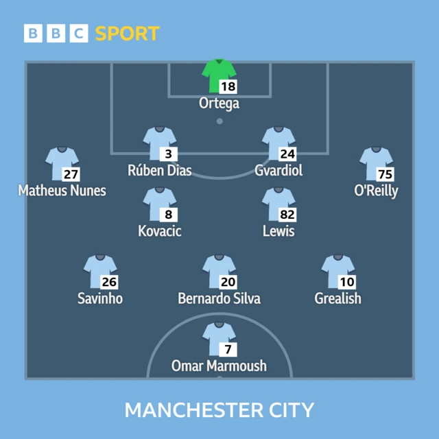 Nottm Forest v Man City