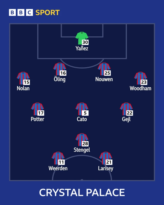Crystal Palace starting line-up graphics