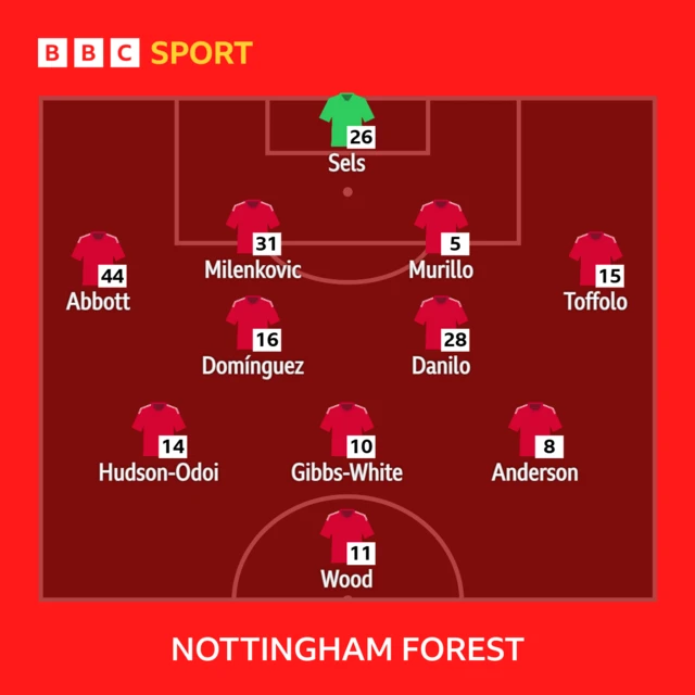 Nottm Forest v Man City