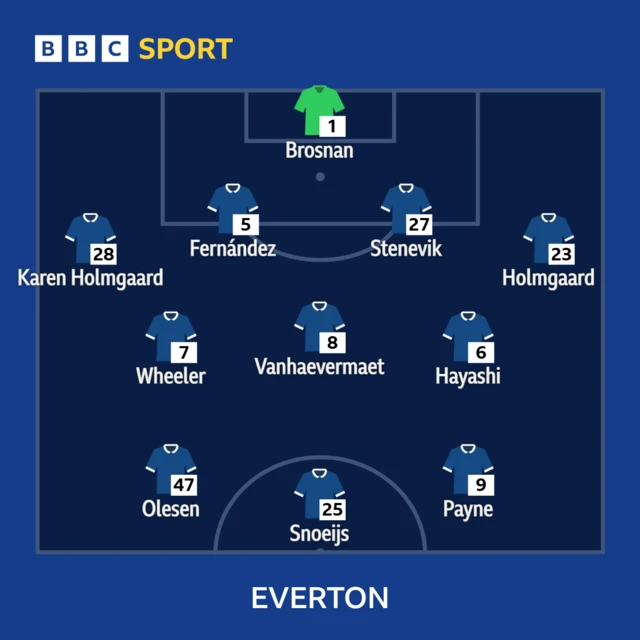Everton XI v Brighton