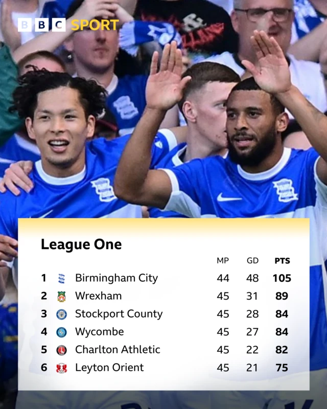 League One table with pic of Birmingham celebrating