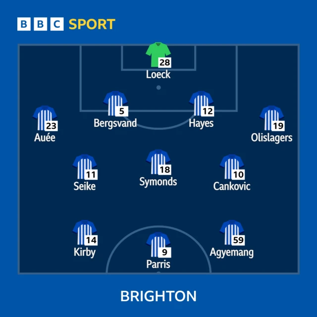 Brighton XI v Everton