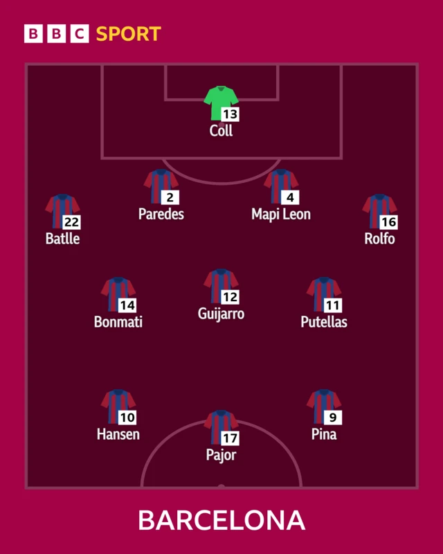 Barcelona line-up graphic