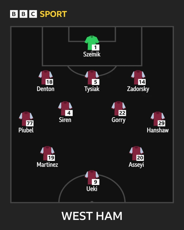 West Ham starting line-up graphics