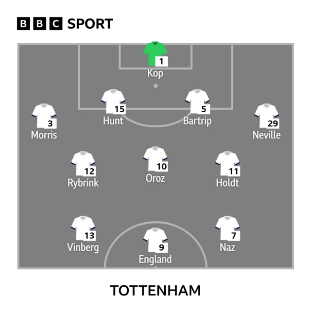 Spurs XI v Liverpool