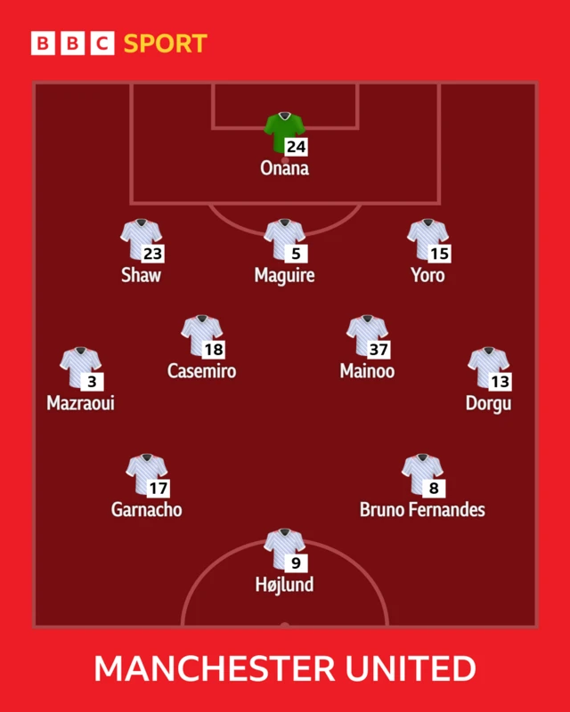 Manchester United XI against Bournemouth in the Premier League