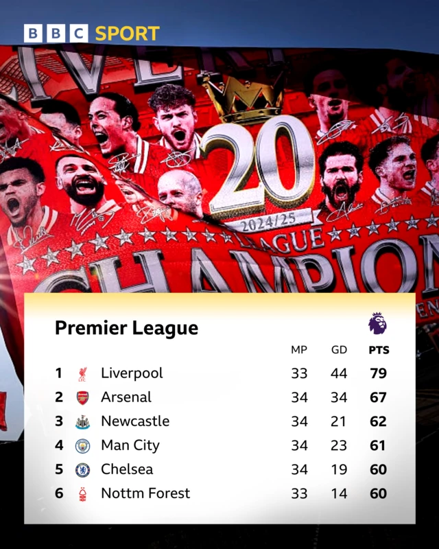 Premier League table