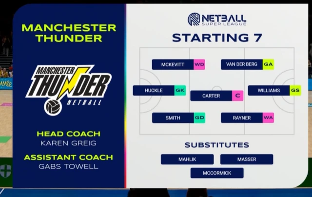 Manchester Thunder