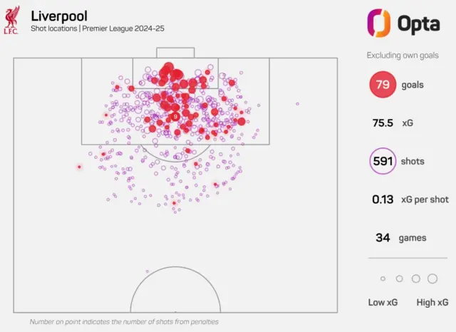 Map of Liverpool shot locations in 2024-25