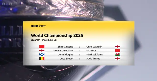 World Championship quarter-final draw