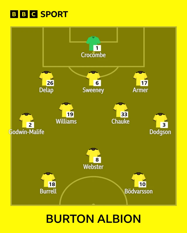 The Burton team to face Wigan