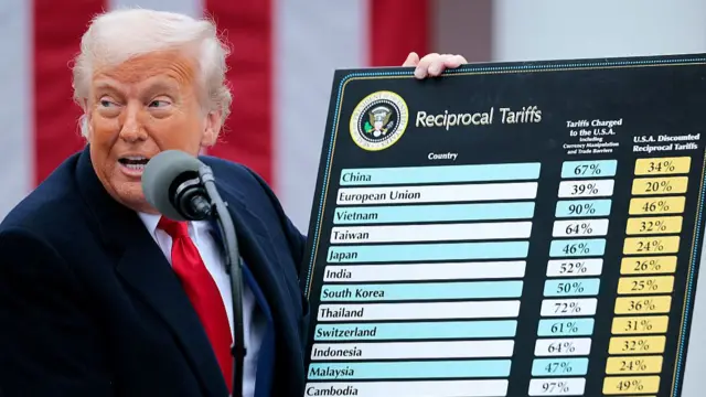 Donald Trump in dark morning coat holding up a board listing all new tariffs for China, EU, Vietnam, Taiwan and others